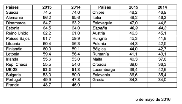 tabla-paises