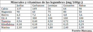 cuadro-legumbres.web